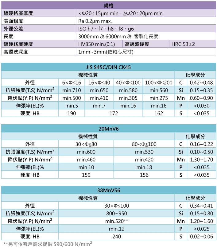S45C中碳鍍硬鉻鋼棒