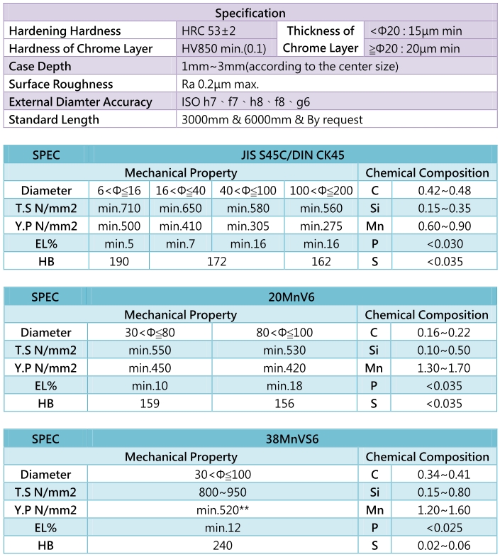 20MnV6 Hard Chrome Plated Steel Bar
